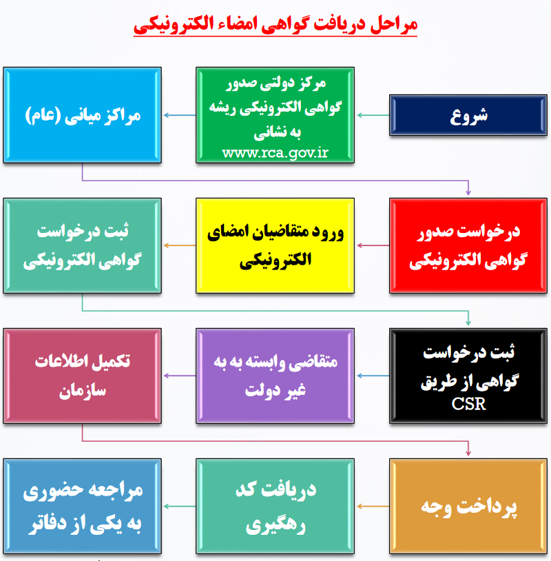 Step 2 Image