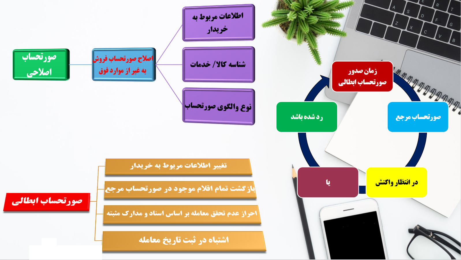 Step 10 Image